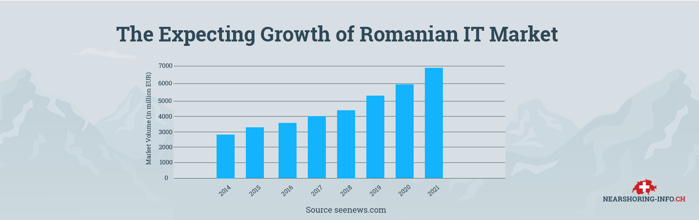 reasons of nearshoring romania